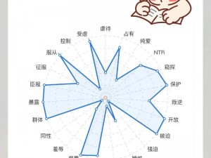 字母圈新手 m 自测表——全方位了解自己的性癖好