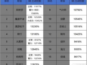 DNF仙界版本职业强度全面解析：职业排名览表