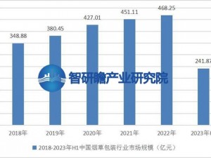 最新品色，汇聚各类商品，满足你的一切需求