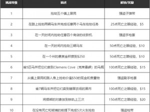 《荒野大镖客2》骑手挑战攻略大全：全挑战详尽解析与操作指南