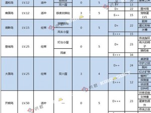 天天炫斗70级源力全面解析：掉落大全与获取攻略