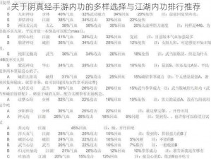 关于阴真经手游内功的多样选择与江湖内功排行推荐