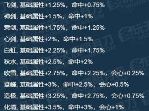 剑侠情缘2剑歌行唐门千机技能加点攻略：如何合理分配属性与技能点提升战力？