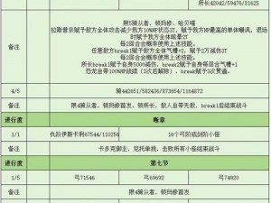 深度解析FGO第27章自由关卡配置：游戏策略与体验探讨