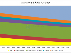 亚洲 VS 欧洲 VS 美洲人口：全球三大洲人口对比，你了解多少？