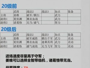 国志战略版S2：赵云开荒战法与无敌阵容推荐