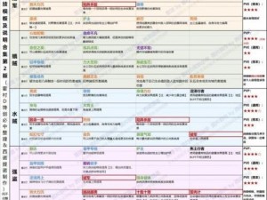 帝国神话武将系统全面培养攻略：武将培养机制详解与提升策略分析