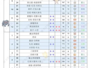 2022年光遇430复刻先祖完全指南：览表与最新更新解析