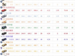 QQ飞车手游燃魂针尖属性深度解析：性能外观与实战应用探讨