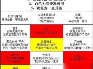 《正中靶心》技能深度解析：技能合成指南与全览