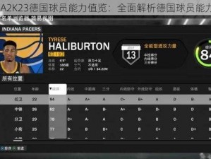 NBA2K23德国球员能力值览：全面解析德国球员能力值