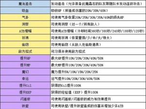 FF7RB第章深入攻略：魔晶石获取指南及最终幻想7重生第章魔晶石获取全解析