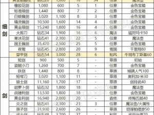 吞食天地2秦始皇专属极品装备详解与装备介绍全览