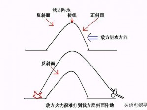 防御力量对决攻击伤害：探讨如何有效抵消敌方攻势的深度解析