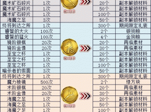 FGOFZ联动周回副本攻略大全：怪物配置详解与物品掉落览