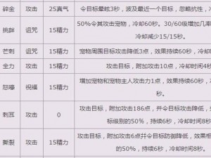 诛仙手游宠物技能深度解析与策略性玩法探讨：掌握宠物技能预测玩转游戏世界