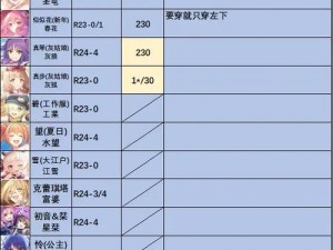 公主连结团队战分数算法详解：积分计算与排名机制解析