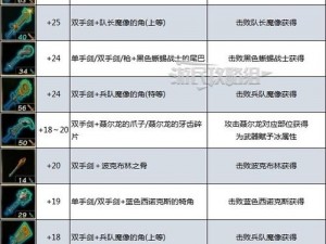 塞尔达传说王国之泪大师剑武器获取攻略：详细步骤揭秘剑之传承