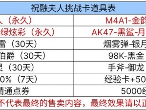 CF挑战卡高效刷人物技巧指南：提升角色获取机率秘籍