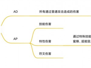 塔塔塔塔塔防：伤害类型深度解析与增幅效果的实战探究