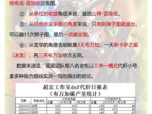 DNF110级搬砖攻略：掌握高效搬砖技巧，发掘最高收益搬砖图收益最大化指南