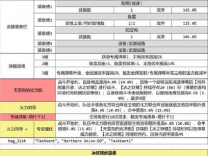 关于碧蓝航线偶像兵装期活动皮肤性价比及购买建议的探讨