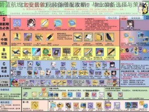 碧蓝航线北安普敦舰装备搭配攻略：毕业装备选择与策略分析