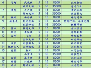 揭秘国群英传7武将特性获取之道：解析角色属性强化途径