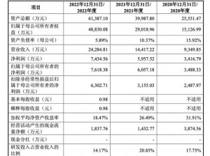 仙踪林老狼信息网大豆行情网金属，高品质大豆行情信息一网打尽