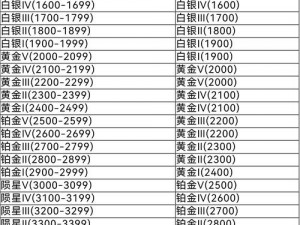 揭秘《永劫无间》竞技段位荣耀体系：全段位奖励详尽览