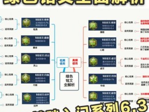 王者荣耀零氪金极速获取全套级铭文秘籍攻略：实战操作指南无难度获取铭文新方法