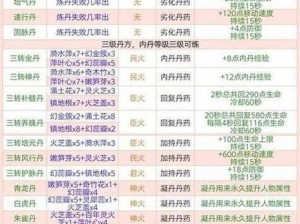 创造与魔法捕捉器制作全攻略：所需材料览表及制作步骤详解