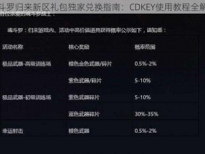 魂斗罗归来新区礼包独家兑换指南：CDKEY使用教程全解析