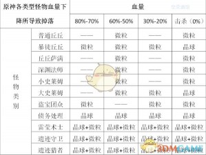 原神44版本角色充能需求详解：元素充能效率对角色充能的重要性与览表