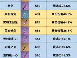 《原神星单手剑实战攻略：精通技能组合，轻松掌握无敌战力》