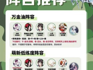 阴阳师超鬼王特攻式神阵容攻略：12月8日最佳组合推荐，战斗配置全解析