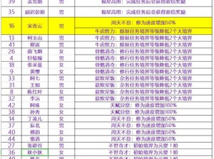 以太古仙尊视角：合体丹详解及其获取途径探索