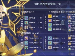 原神阿贝多突破材料详解：进阶必需素材全览