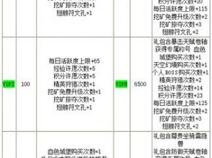 保卫萝卜3平民玩家VIP特权提升建议及VIP价格览表