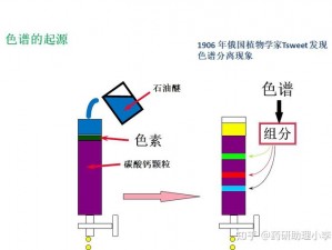 国产 DB624 色谱柱 36521 据说无法打开了，柱效高、分离效果好