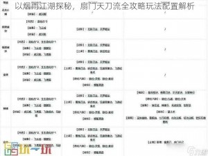 以烟雨江湖探秘，扇门天刀流全攻略玩法配置解析