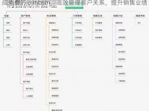 成免费的 crmbsm，高效管理客户关系，提升销售业绩