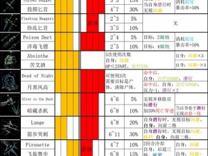 暗黑地牢2麻风职业深度解析与攻略：解锁最佳玩法与生存技巧全览