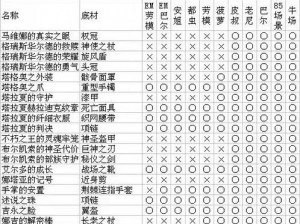 黑暗之魂2 BOSS全攻略：揭秘全boss地点及掉落物品一览表