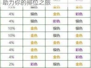 云顶之弈S9赛季海克斯科技刷新规律详解：掌握海克斯刷新机制，助力你的排位之旅