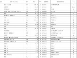 圣灵之境升星材料全攻略：材料汇总与分享大全