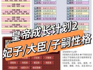 皇帝的成长计划2攻略大全：游戏玩法指南与技巧解析