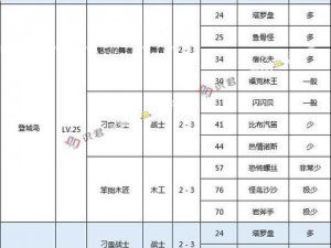 大航海探险物语南帝大陆全面解析：怪物分布汇总与特征概览