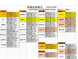 王国纪元奇观研发揭秘：秘典需求深度解析