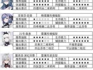 战双帕弥什意识完美搭配攻略：全角色意识搭配汇总大全